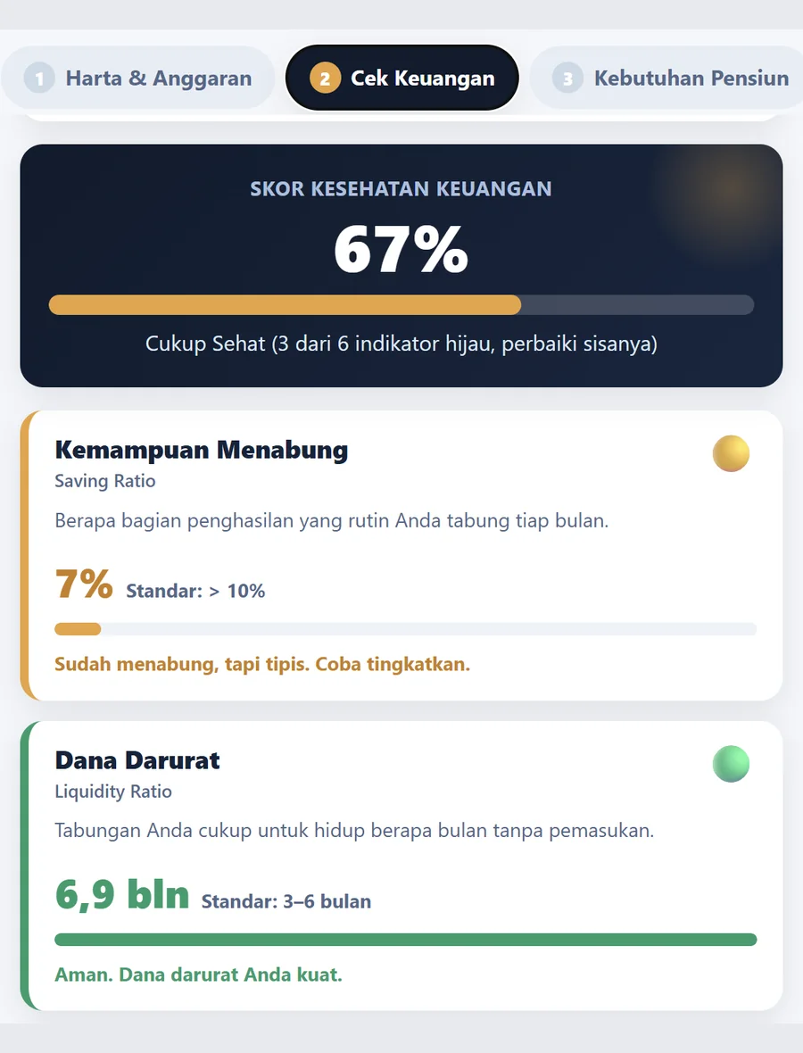 Tangkapan layar kalkulator persiapan pensiun &mdash; Skor kesehatan keuangan