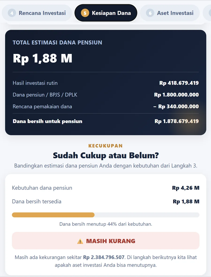 Tangkapan layar kalkulator persiapan pensiun &mdash; Sudah cukup atau belum?