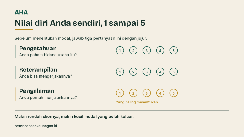enilaian mandiri sebelum berwirausaha: beri skor 1 sampai 5 pada pengetahuan, keterampilan, dan pengalaman. Pengalaman yang paling menentukan