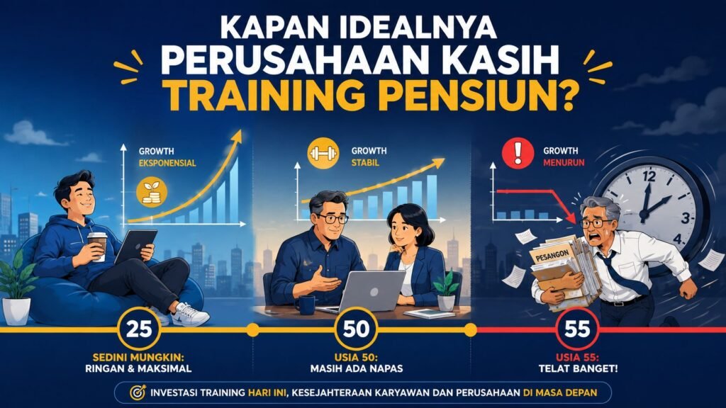 Waktu Terbaik Training Persiapan Pensiun