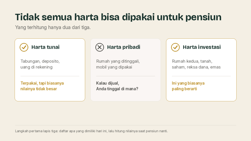 inline-2-tiga-jenis-harta